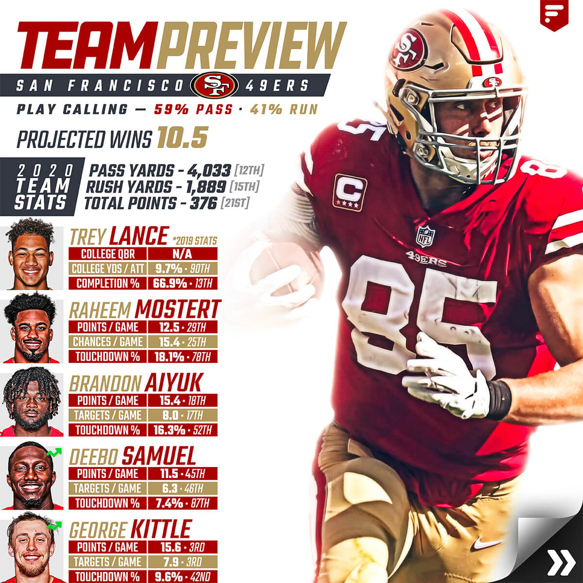 49ers Team Preview