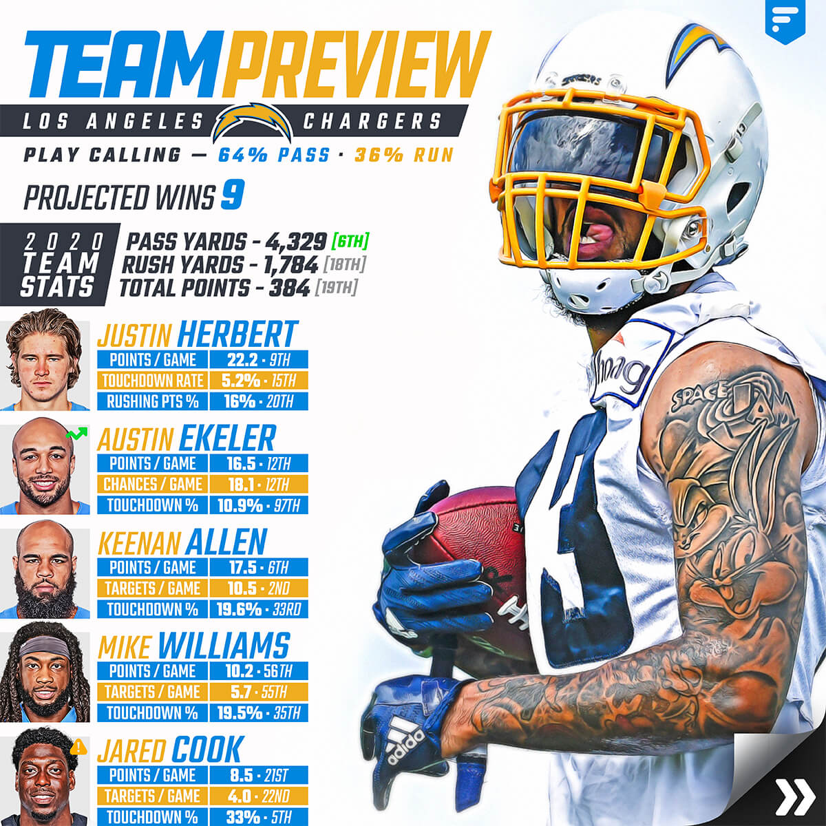 Team Preview Los Angeles Chargers