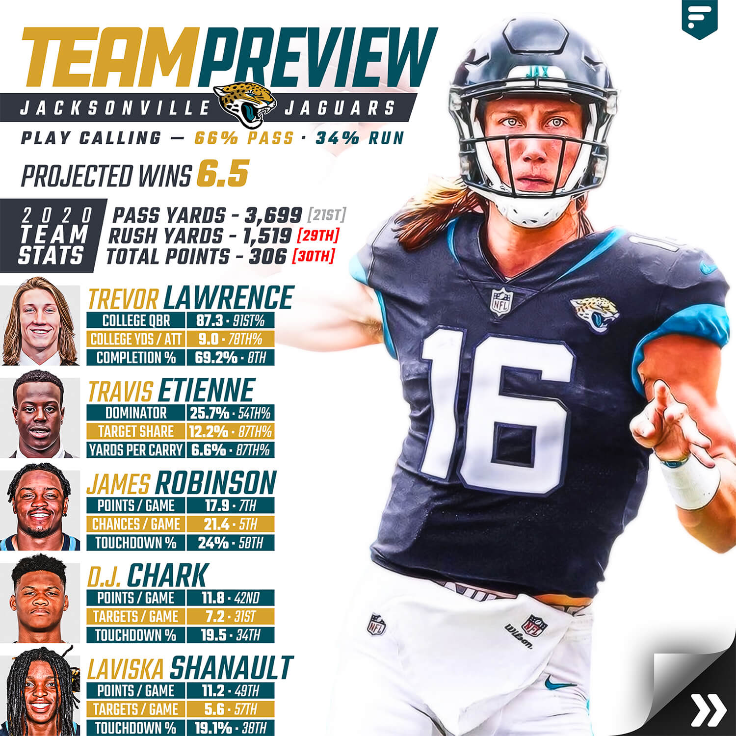 Team Preview Jacksonville Jaguars