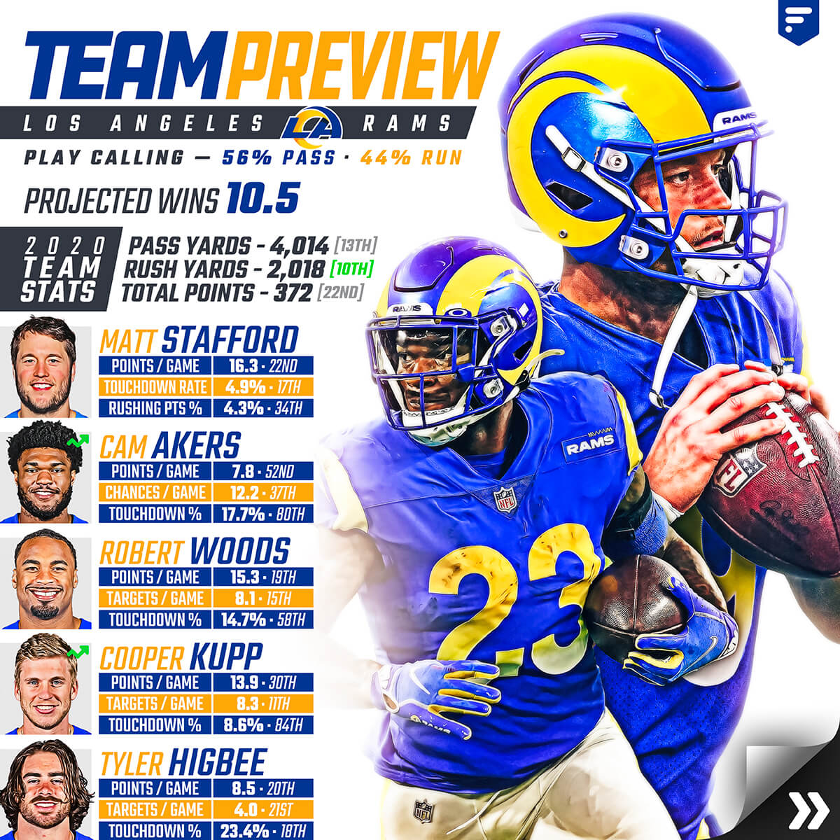 Rams Team Preview