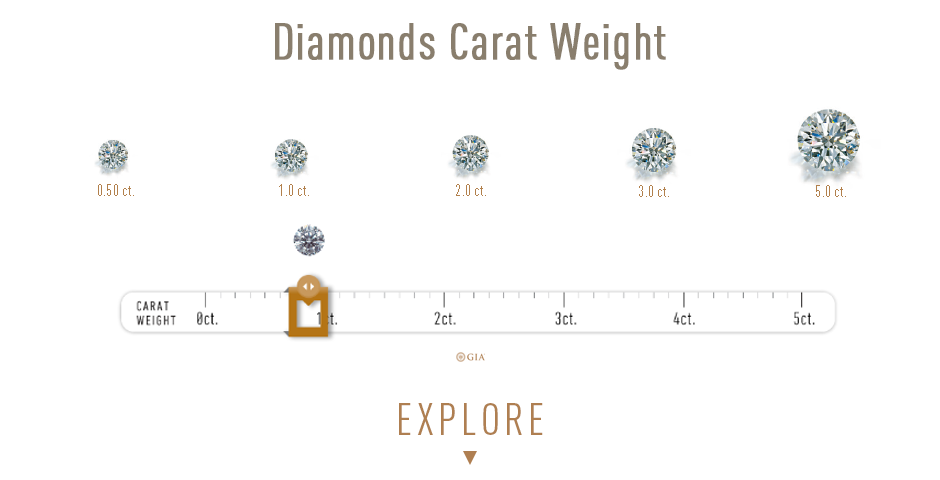 Diamond Chart - Diamond Valuation - Diamond Rating System