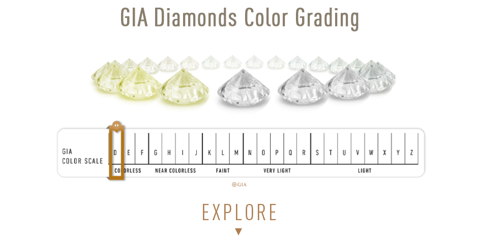 What is Diamond Clarity  The 4Cs of Diamond Quality by GIA