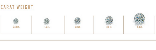 Diamond Carat Grading. The GIA - 4C's of a Diamond - Bashert Jewelry