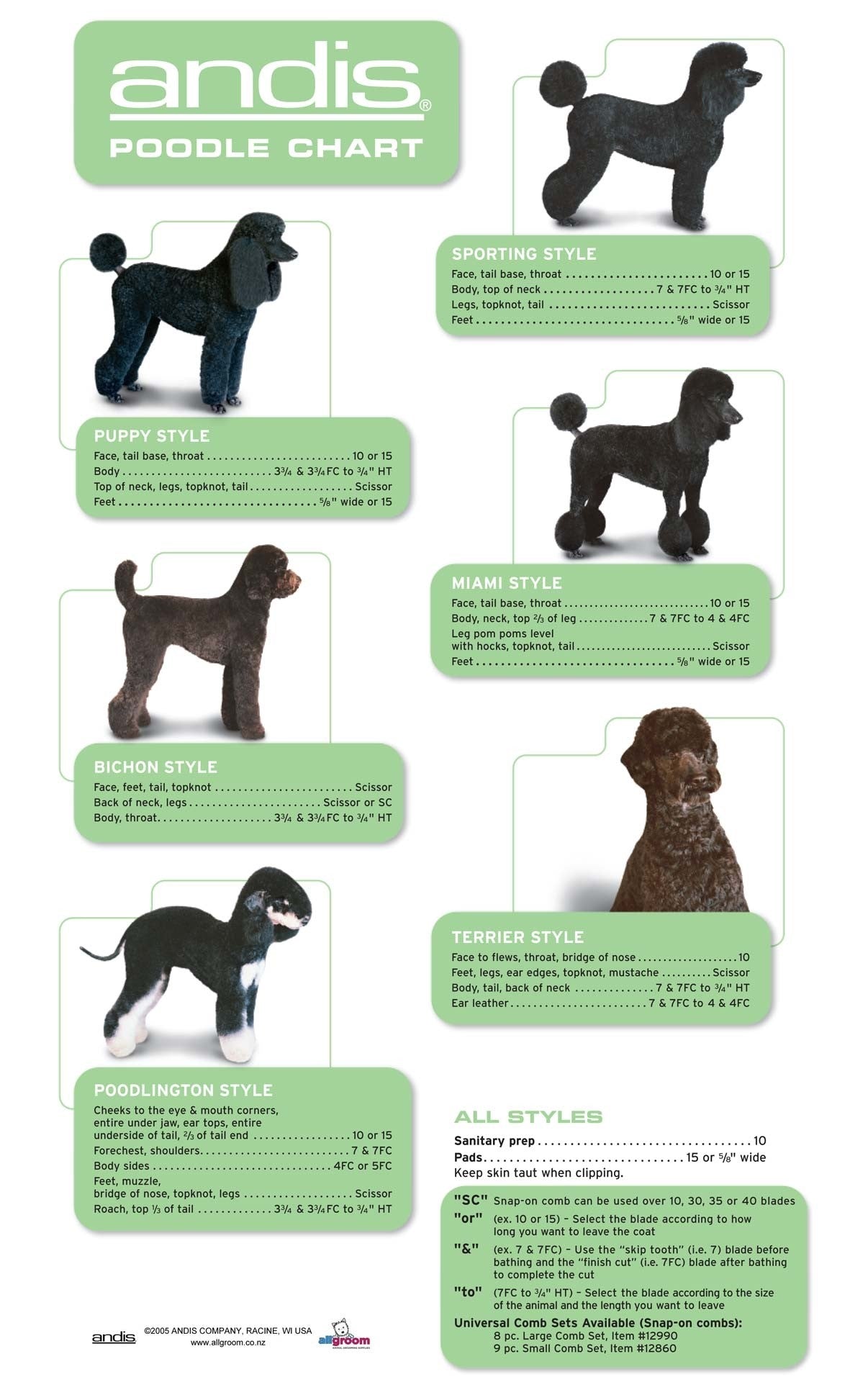 drawings showing different styles of more traditional poodle clips