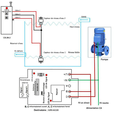 Niveau d'eau automatique par pompe à eau et kit télécommande sans fil –  Interrupteur Télécommande Sans Fil