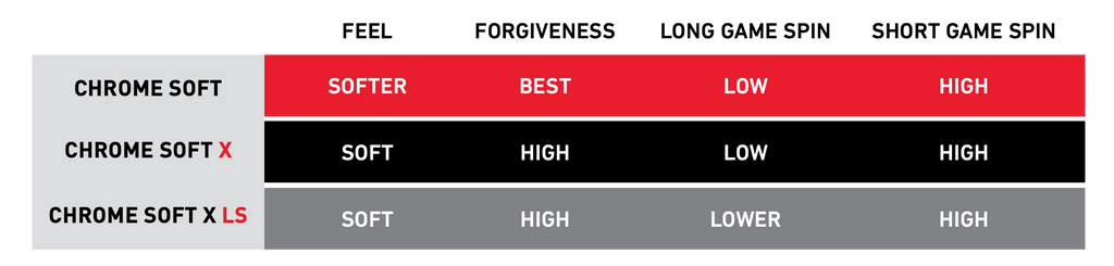 Callaway chrome soft comparison chart