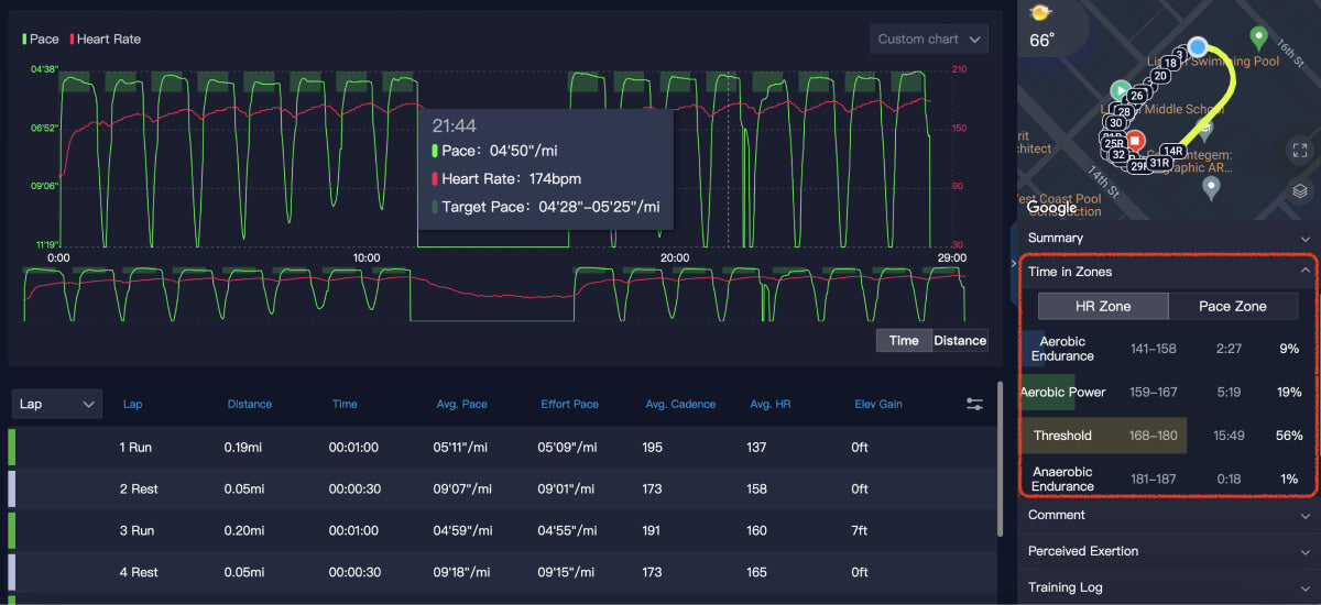 COROS Heart Rate Monitor ponúka kratšiu odozvu pri meraní aktívit s vysokou intenzitou