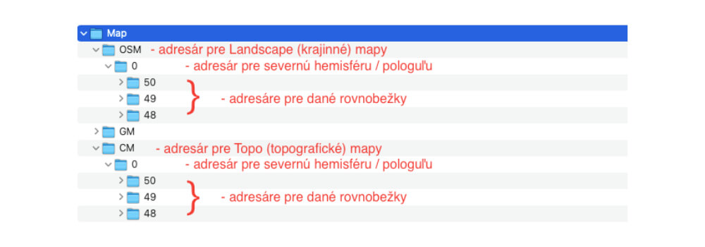 Štruktúra adresárov