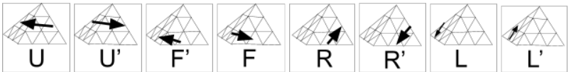 Pyraminx basic notation for speedcubing.org solution guide