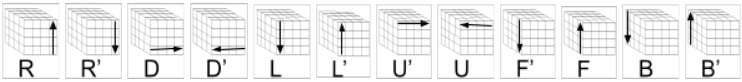4x4x4 notation you should already know for speedcubing.org solution guide