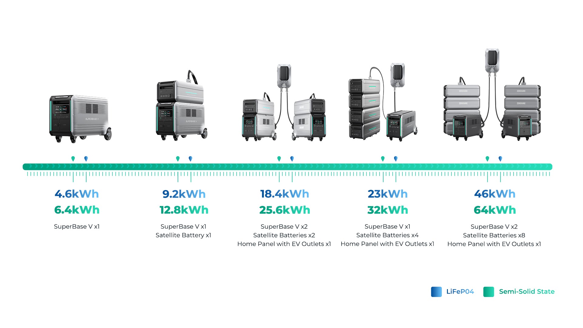 Zendure solar Generator