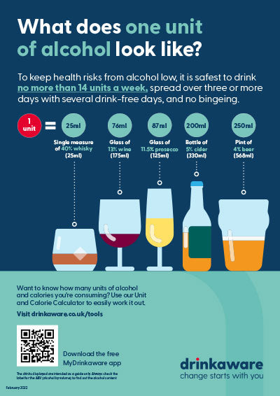 Alcohol and Health – Free Community Resources | Drinkaware Shop