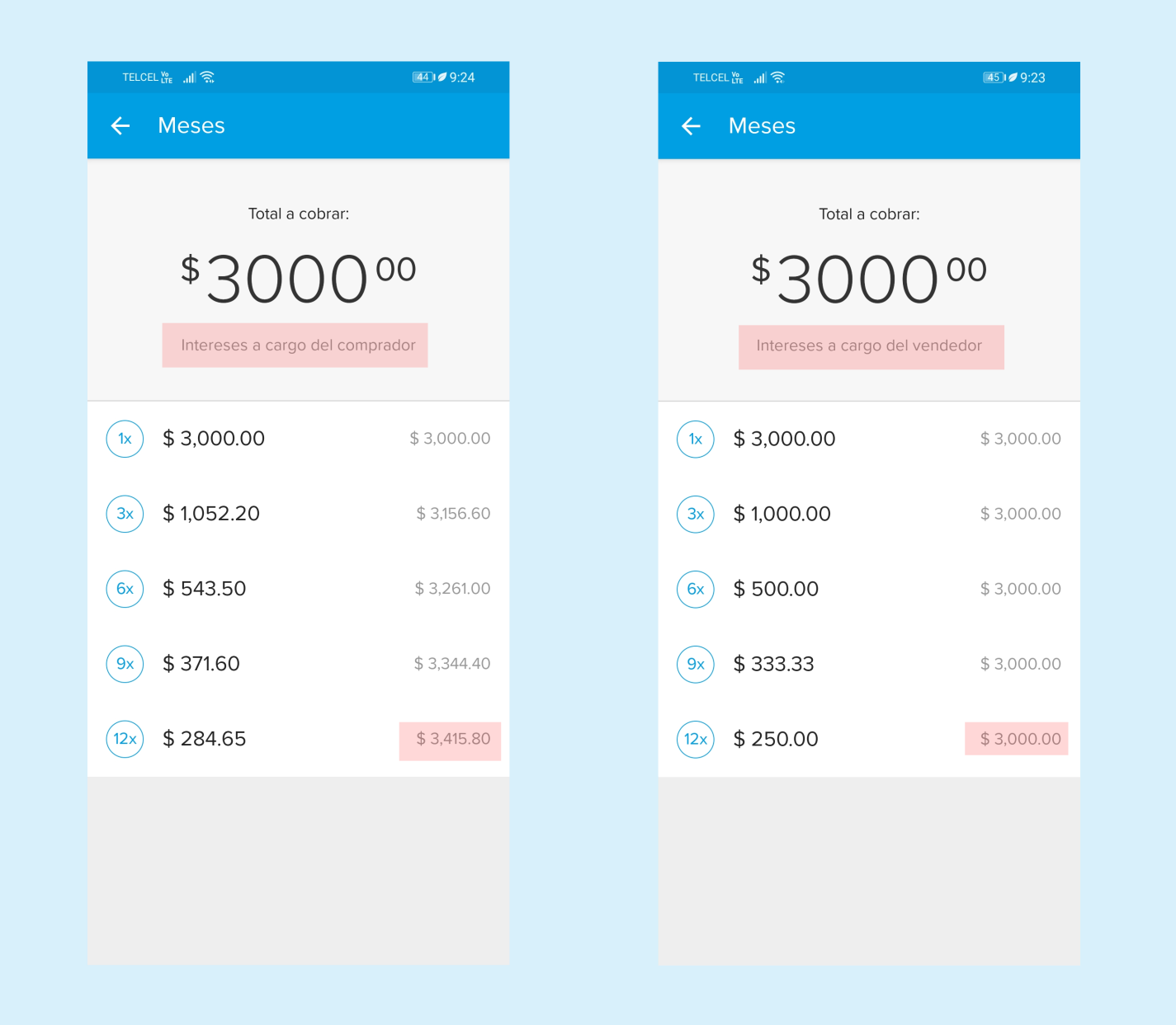 Por aumento de comisiones por pago con datáfono: clientes con