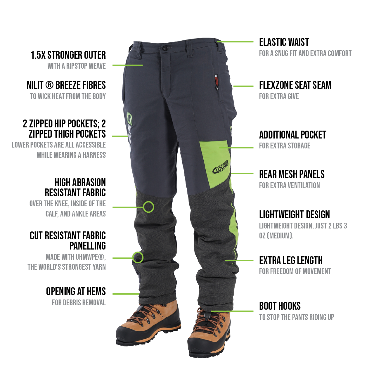 Clogger Zero Chainsaw Pants Gen 2 features and specifications. Why these chainsaw pants are miles ahead of standard chainsaw chaps