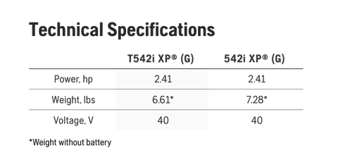 542 ixp Husqvarna specs