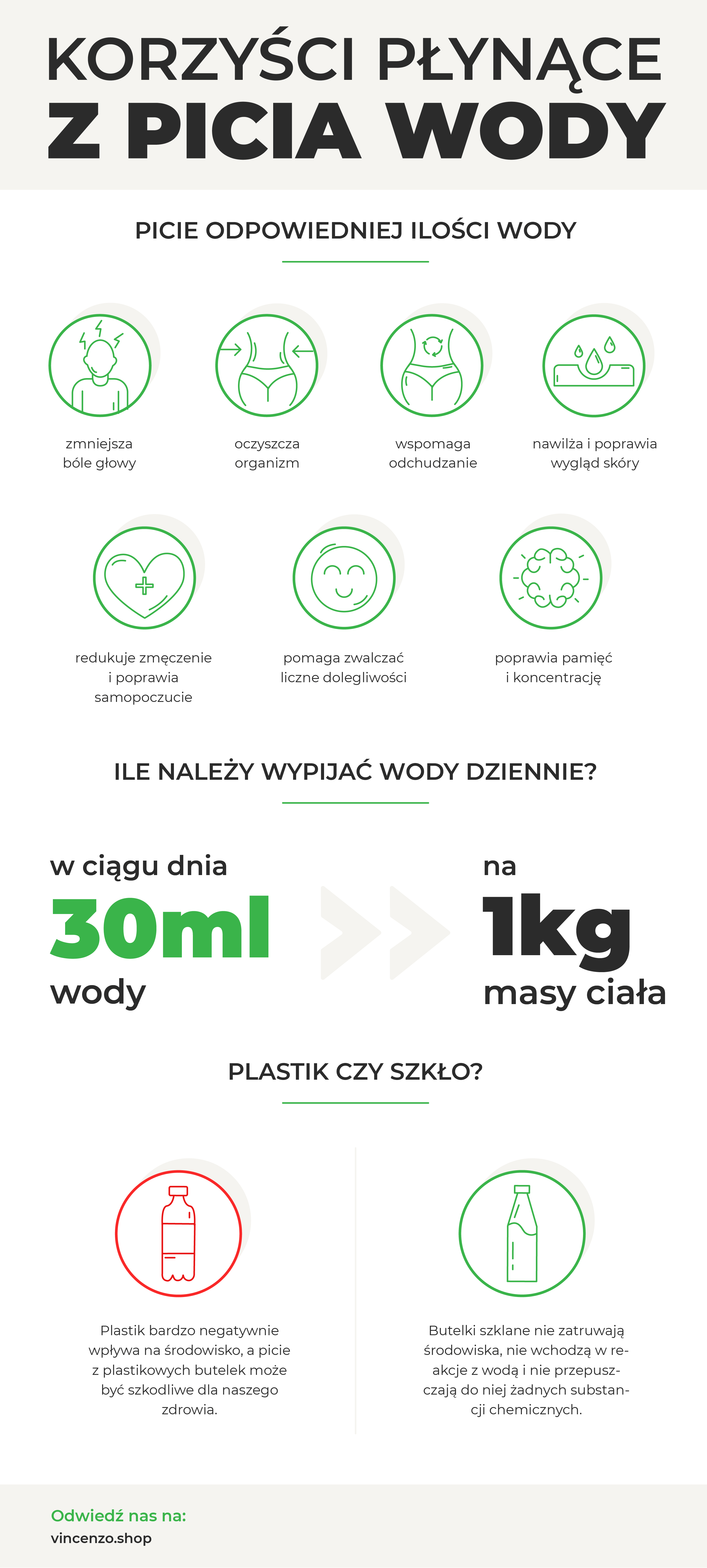 Infografika - Korzyści z picia wody