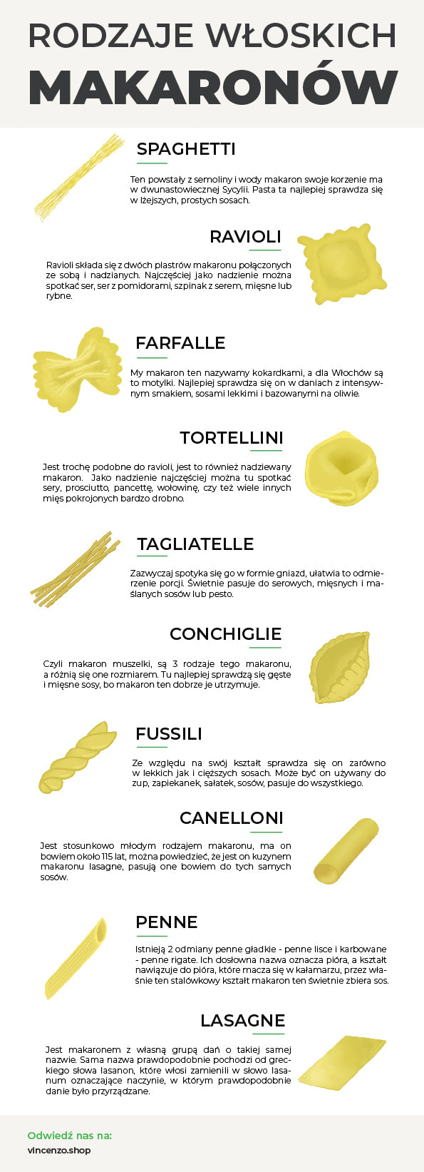 Rodzaje włoskich makaronów