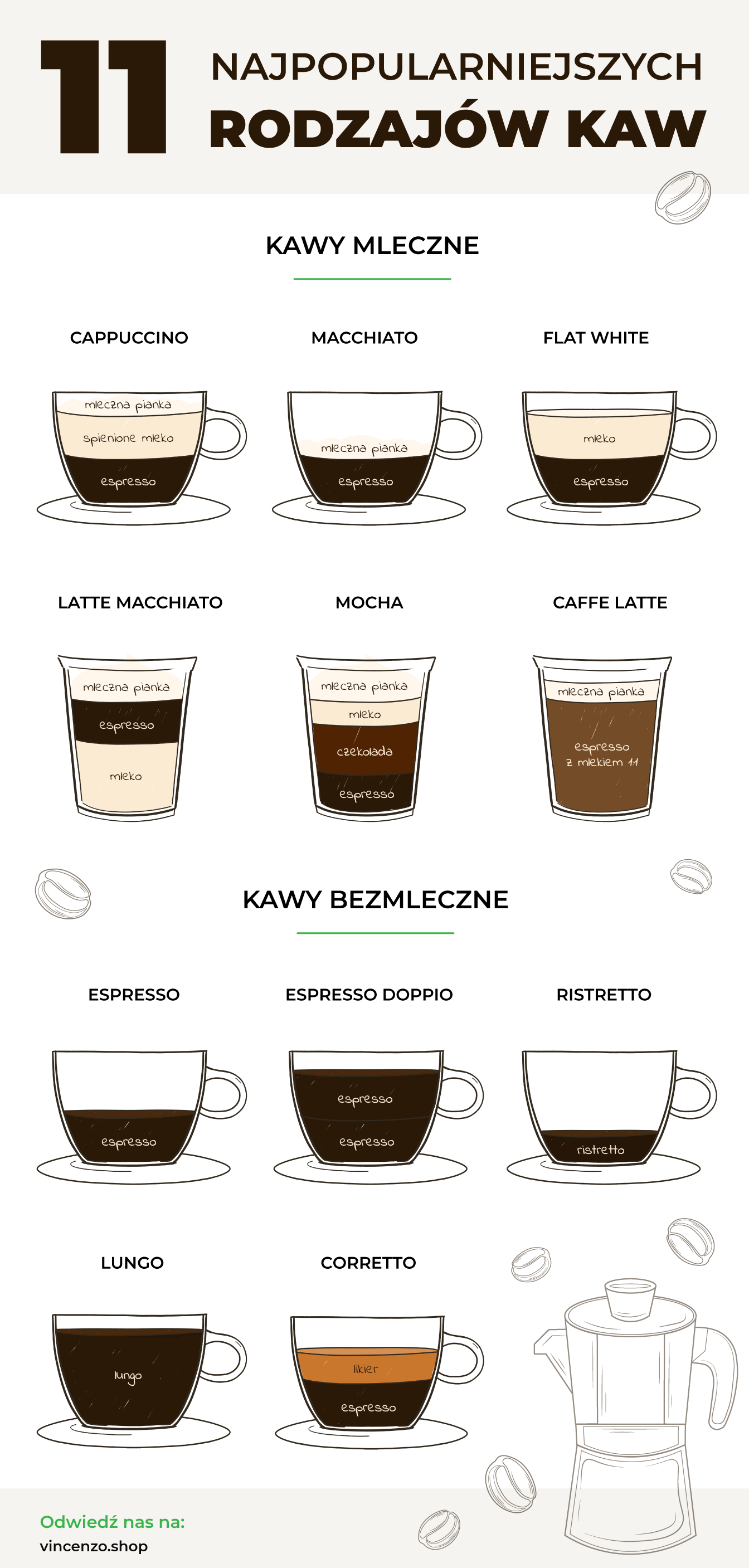 rodzaje kaw