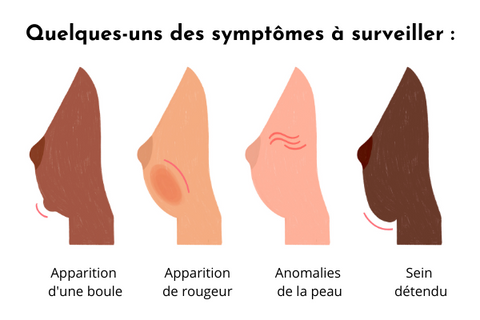 quelques-uns des symptomes à surveiller