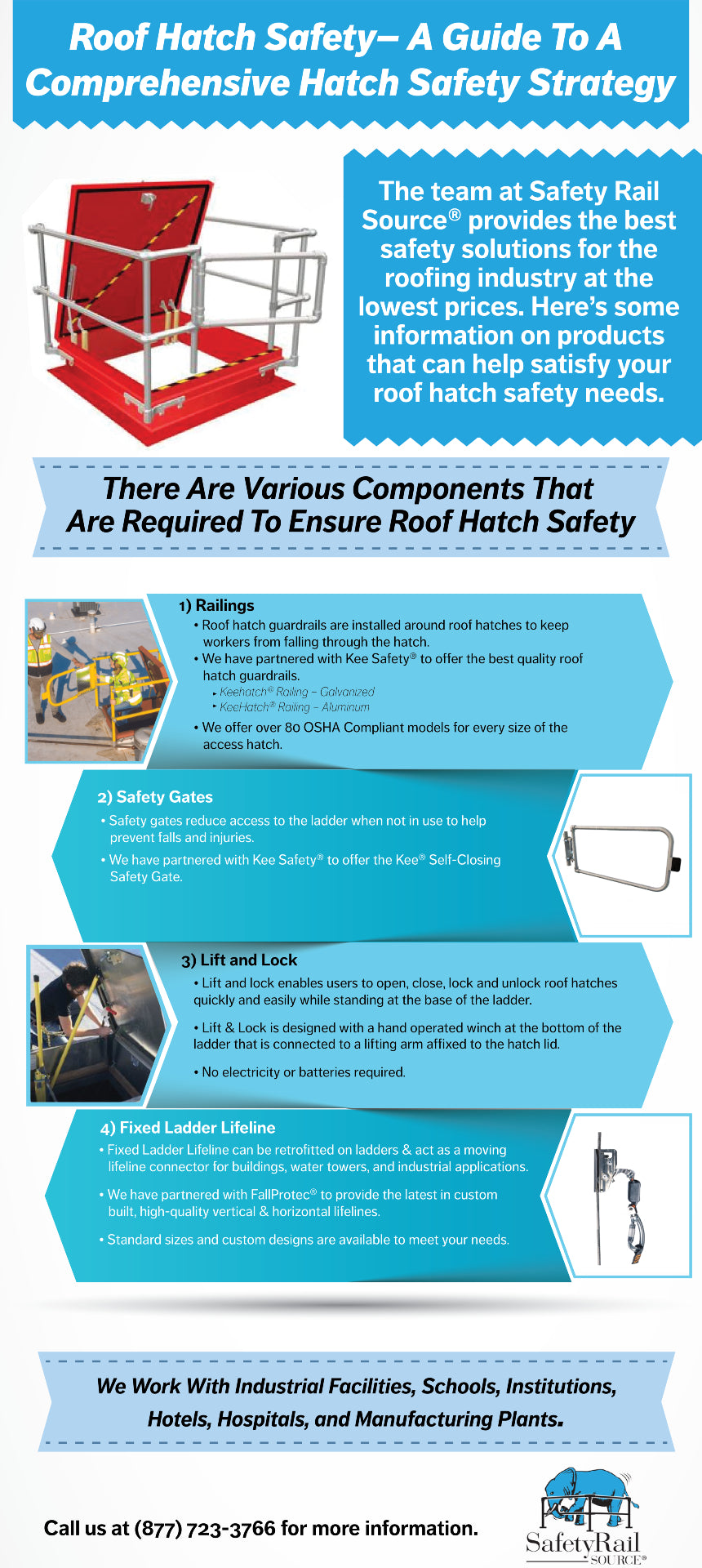 Lift & Lock Infographic