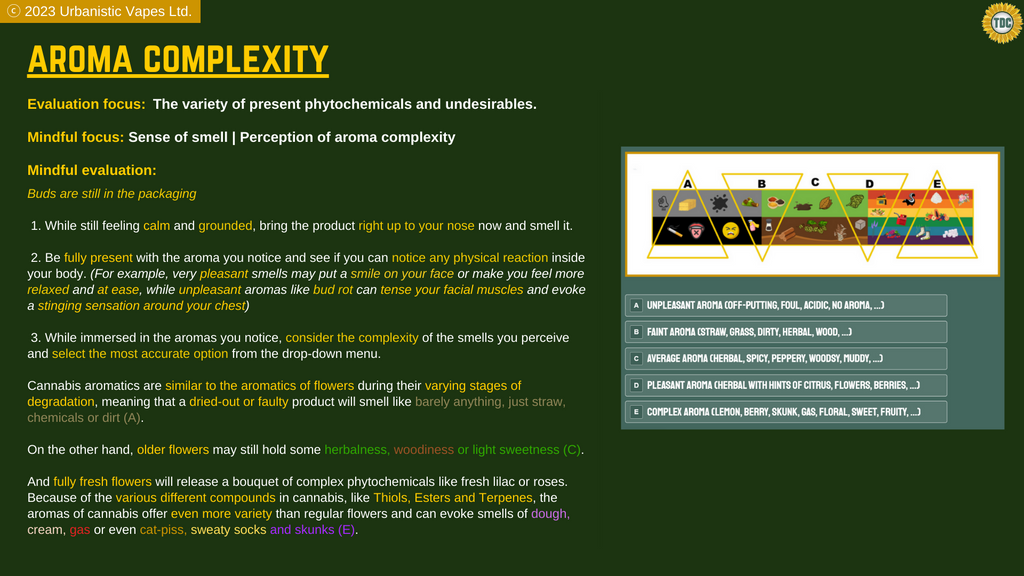Aroma Complexity Grading with the TDC Grading System