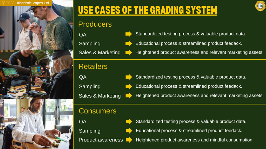 The use cases of our TDC Grading System for producers, retailers and consumers