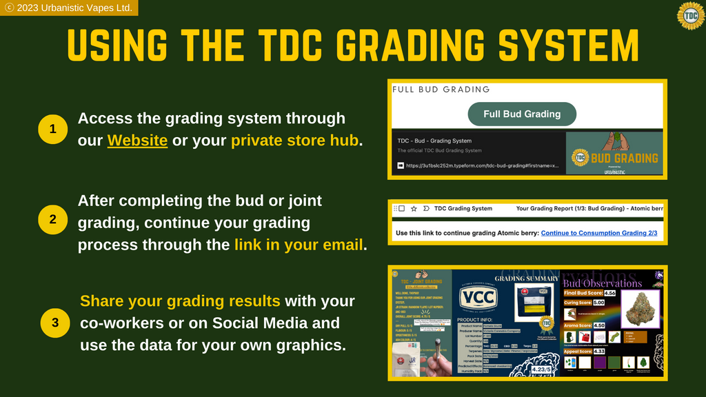 How to use the TDC Grading System