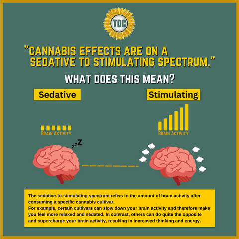 TDC - Cannabis as a stimulant or sedative