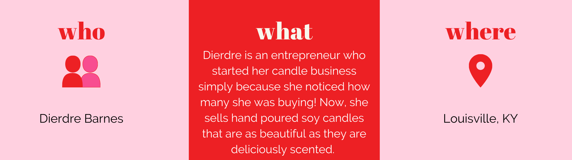 Text graphic showcasing the brand story of Fly Girl Candles, owned by Diedre Barnes and based out of Louisville Kentucky.