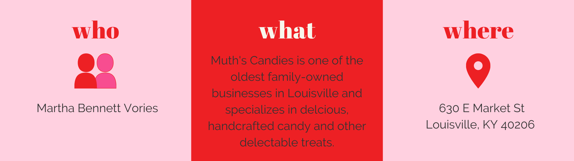 Muth's Candies is one of the stops on the Nulu woman-owned tour hosted by Woman-Owned Wallet