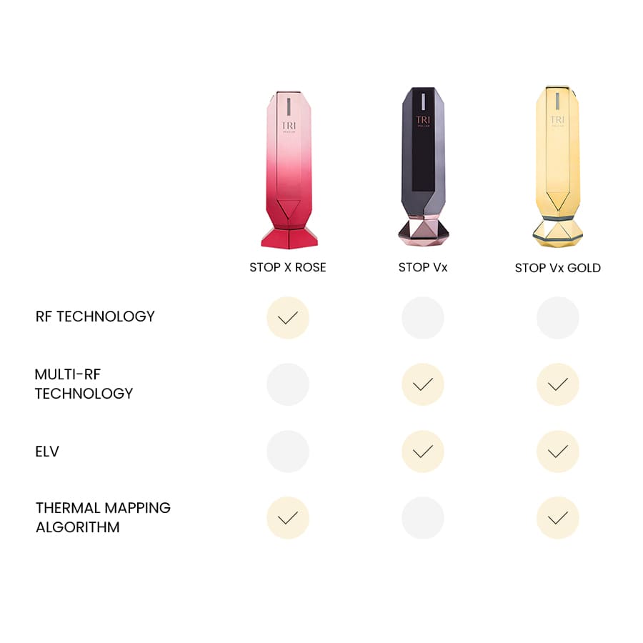 TriPollar STOP VX GOLD 美顔器 値下げ中 - www.kochgarvis.com