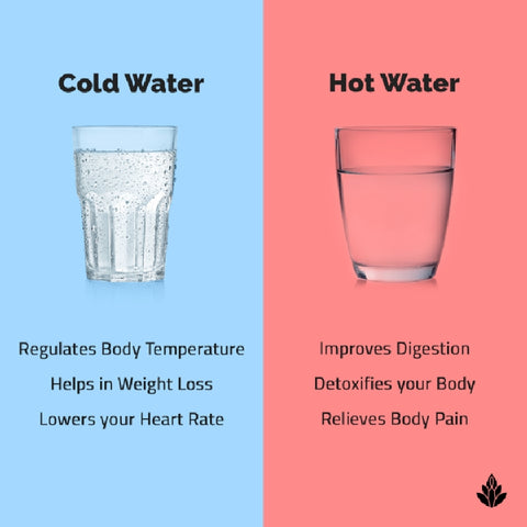 Does Drinking Hot Water Help Acid Reflux?
