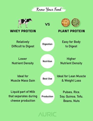 The Most Recommended Diet for High Uric Acid