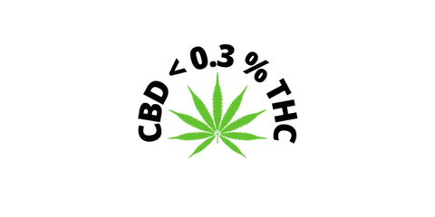 El CBD contiene menos del 0.3% THC