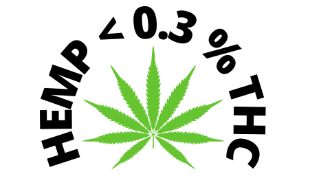 Hemp has less then 0.3% THC