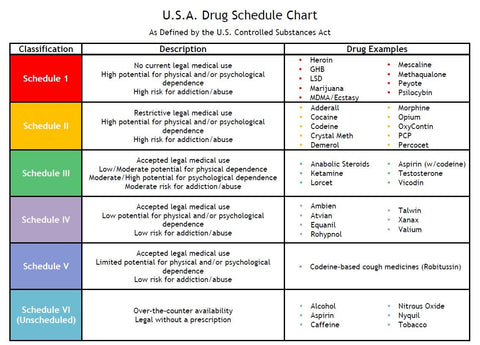 drug scheduling table including cannabis as schedule 1