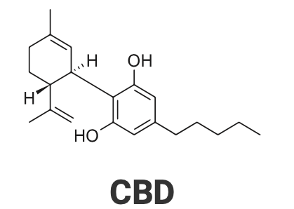 CBD is an abbreviation of Cannabidiol
