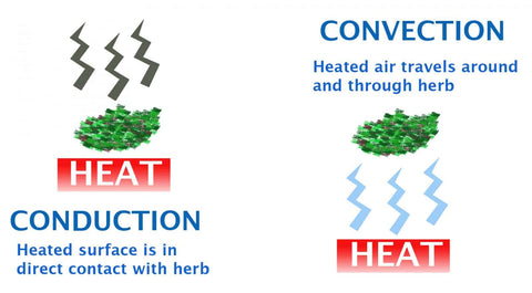 conduction dry herb vap vs convection dry herb vape