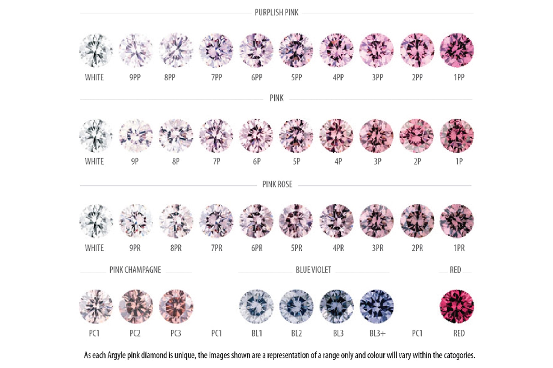 Argyle Pink Diamond Grading Chart