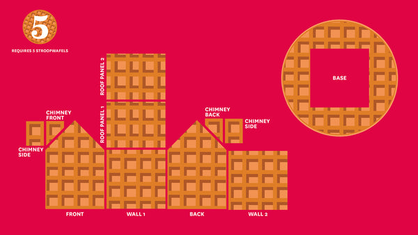 Pieces guide for stroopwafel gingerbread house