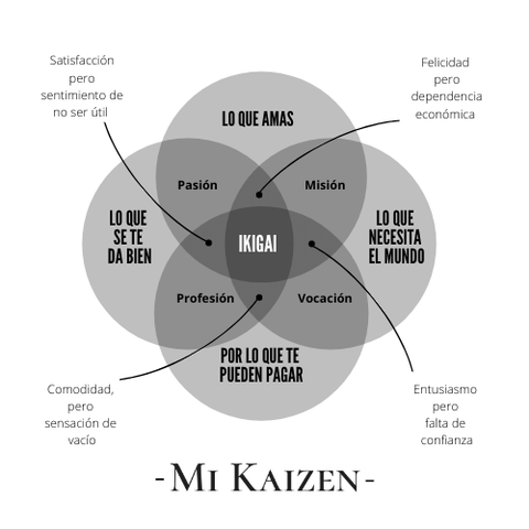 ikigai-que-es