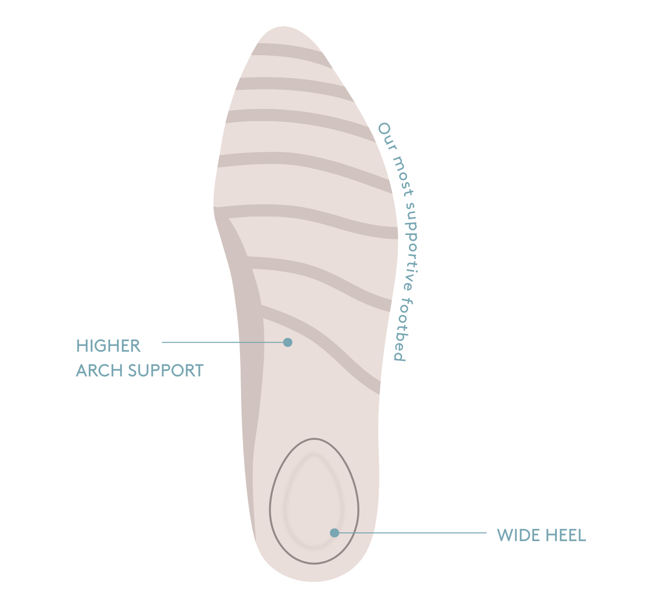 Footbed_image_super_support.webp__PID:907998c2-5c7b-4d82-9eb2-9a6a28b538a1