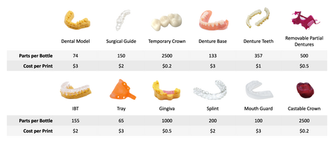 DENTIQ Print Performance