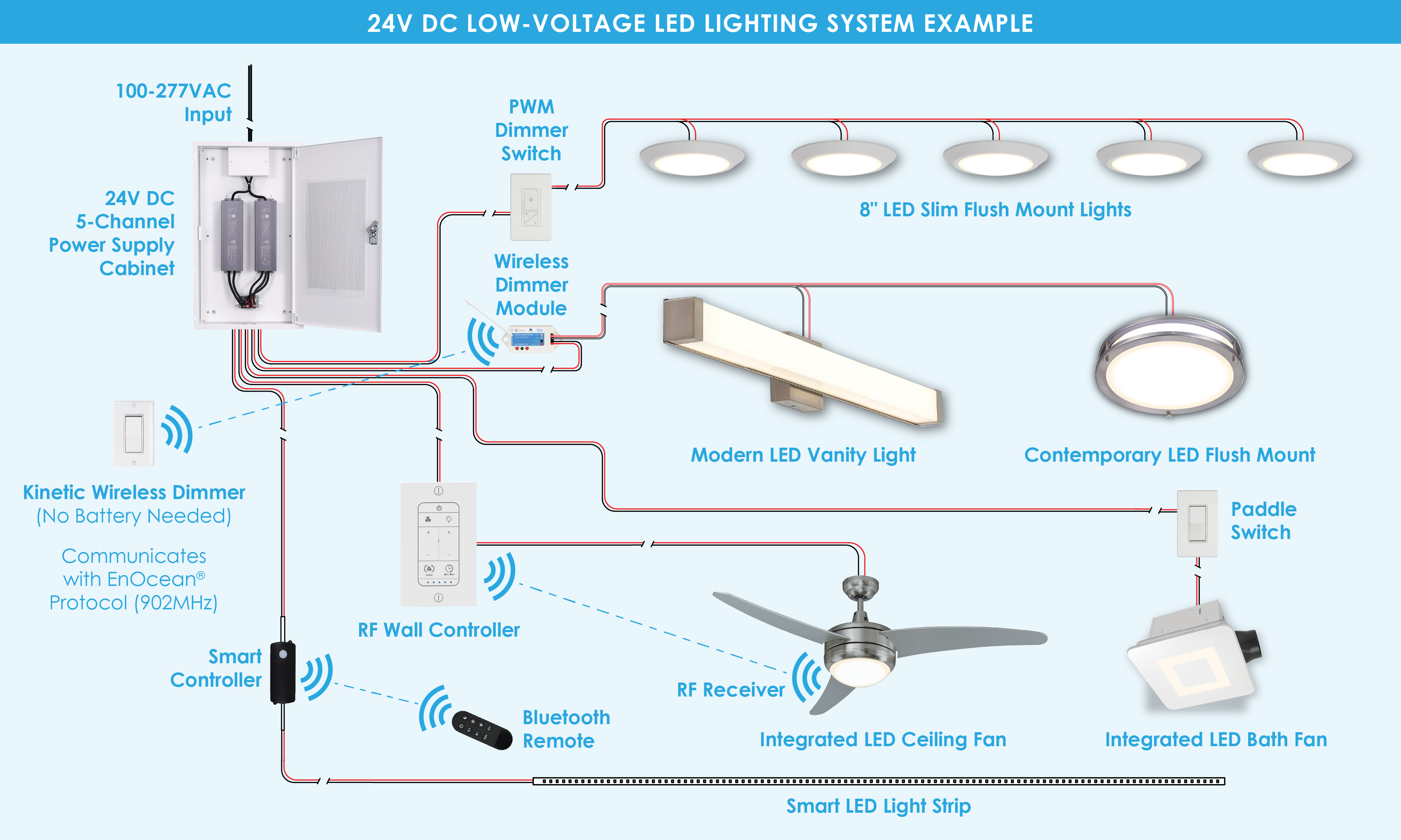 Low-Voltage-Lighting-System-Example_REV16_2000x2.png__PID:16cdc8ae-8422-4793-b80d-7f301c9116e1