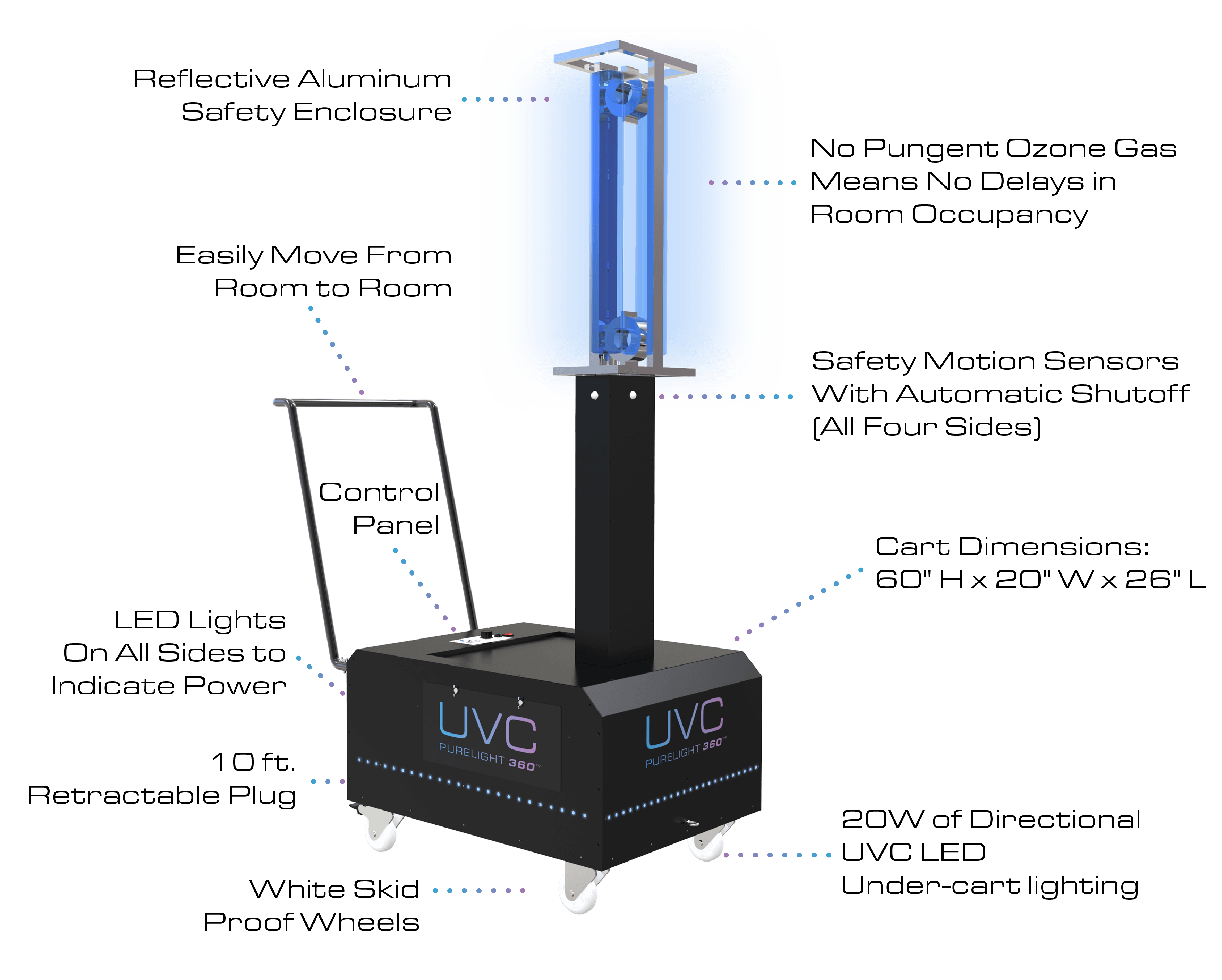 Uvc shop purelight 360