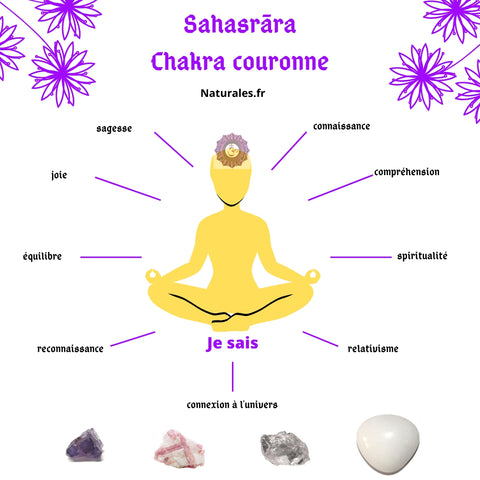 Sahasrara Chakra couronne