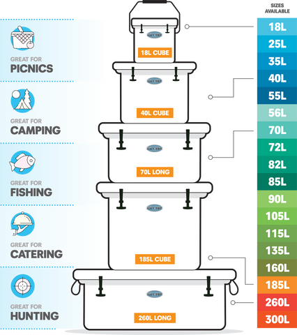 Icey-Tek Range Of Cool Boxes