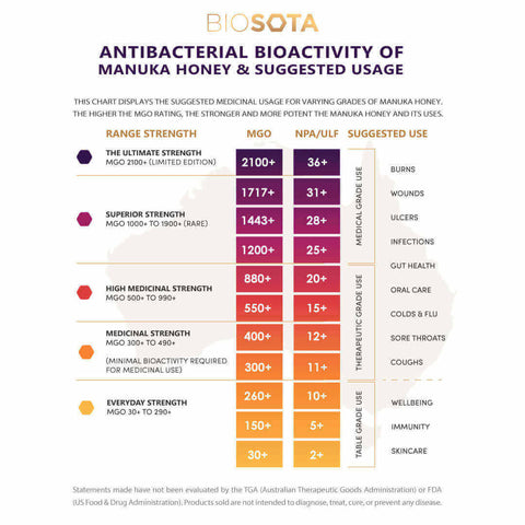 Antibacterial bioactivity of Manuka honey for IBS