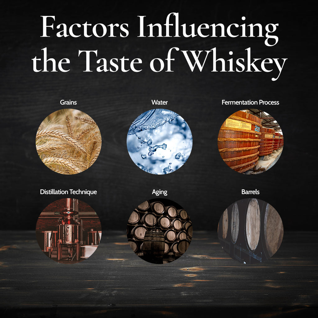 Factors influencing taste of whiskey