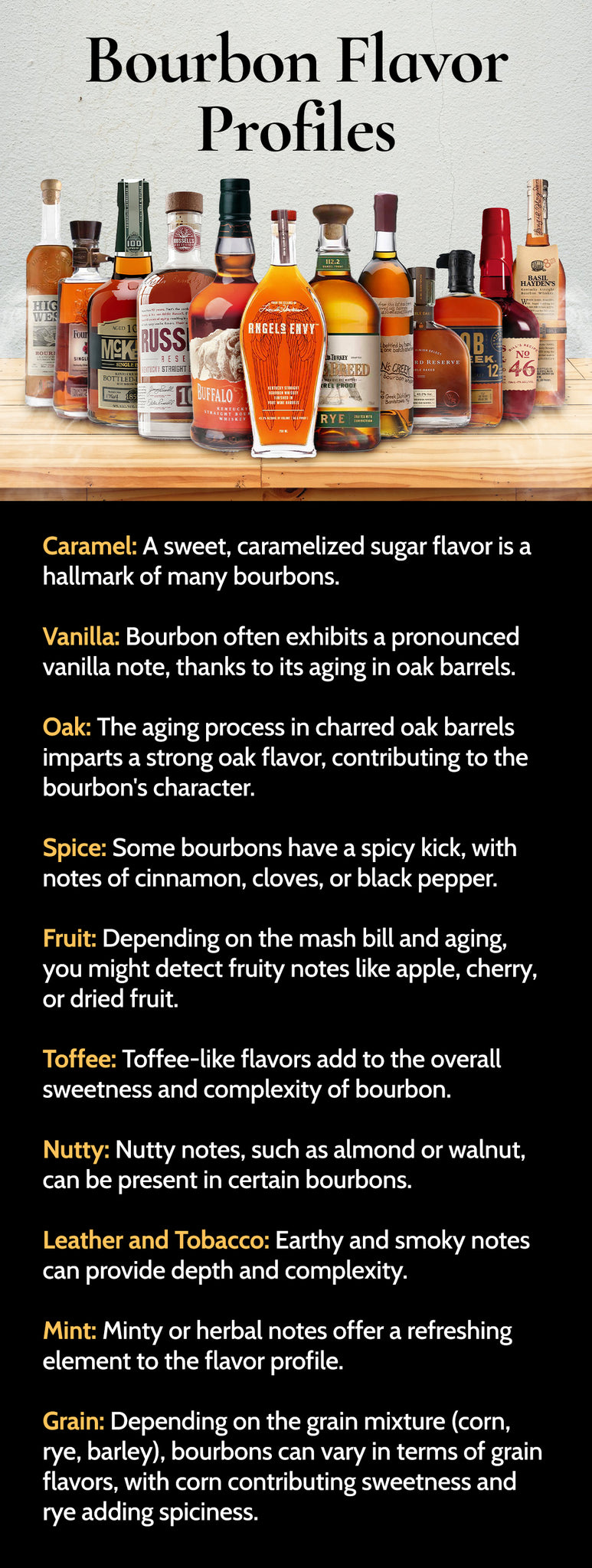 Bourbons under $100 - Flavor Profile